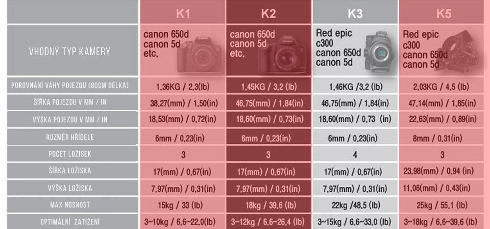 KONOVA SLIDERY POPIS (0-00-00-00)