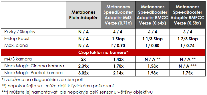 tabulka 16